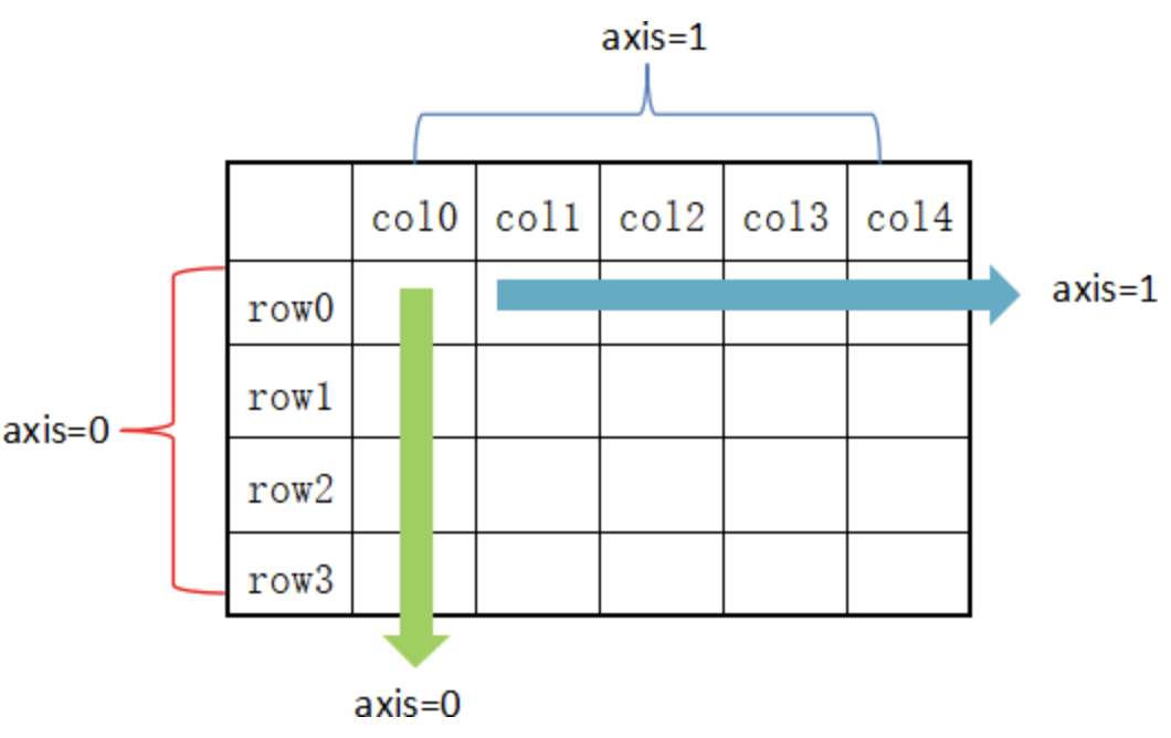 pandas_3